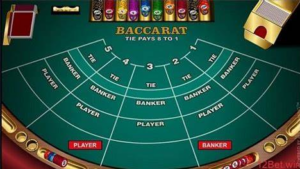 Thuật ngữ trong Baccarat theo Bảo Lasvegas chia sẻ